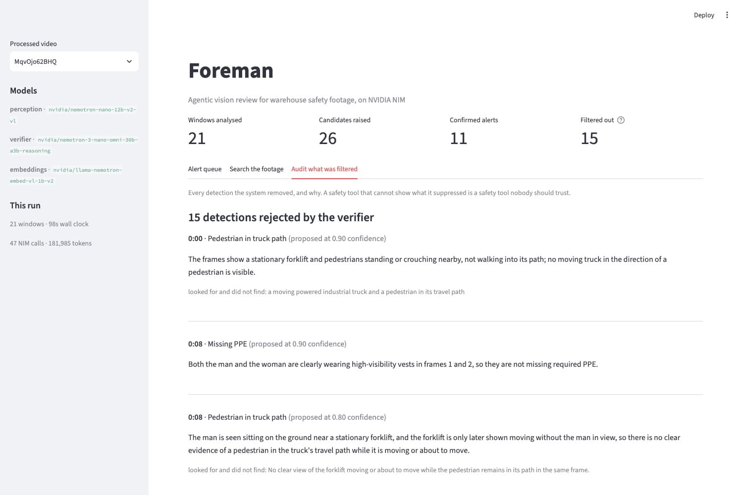 Foreman audit view listing suppressed detections alongside the evidence that caused each rejection